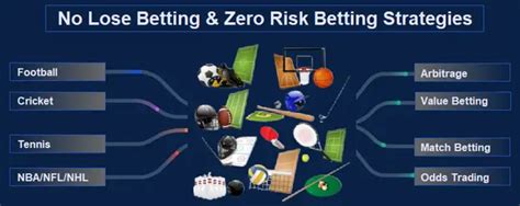 zero risk betting strategy|Bet Without Losing With Proven Zero.